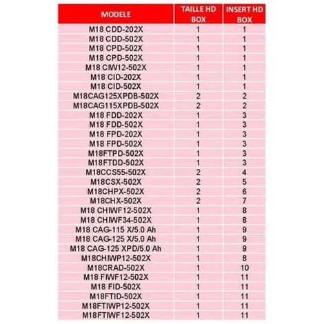.MILWAUKEE. MILWAUKEE Insert 1 Pour Coffret HD Box - 4932440936 2 .MILWAUKEE. MILWAUKEE Insert 1 Pour Coffret HD Box - 4932440936 – Image 2